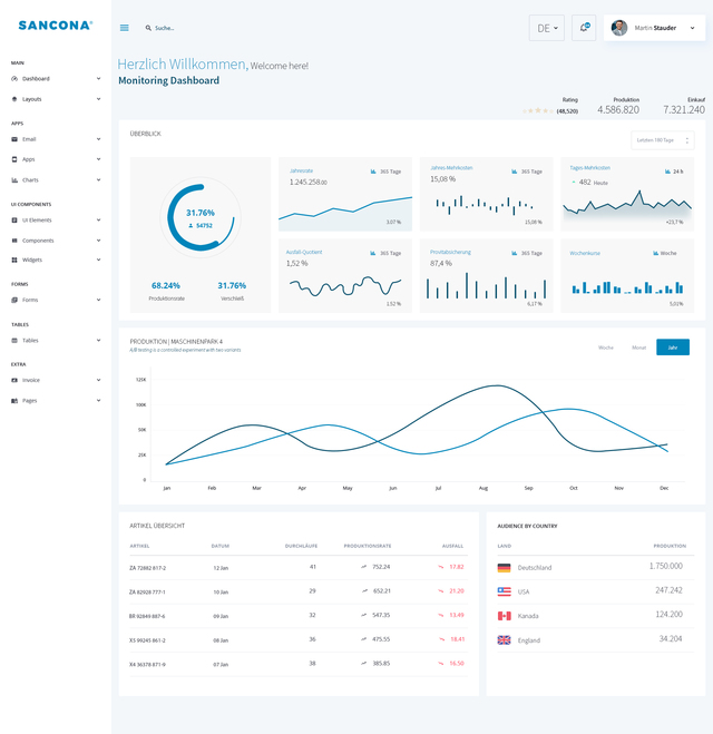 Wir garantieren Ihnen nachhaltige Software-Lösungen mit dem Maximalmaß an technischem Know-how.